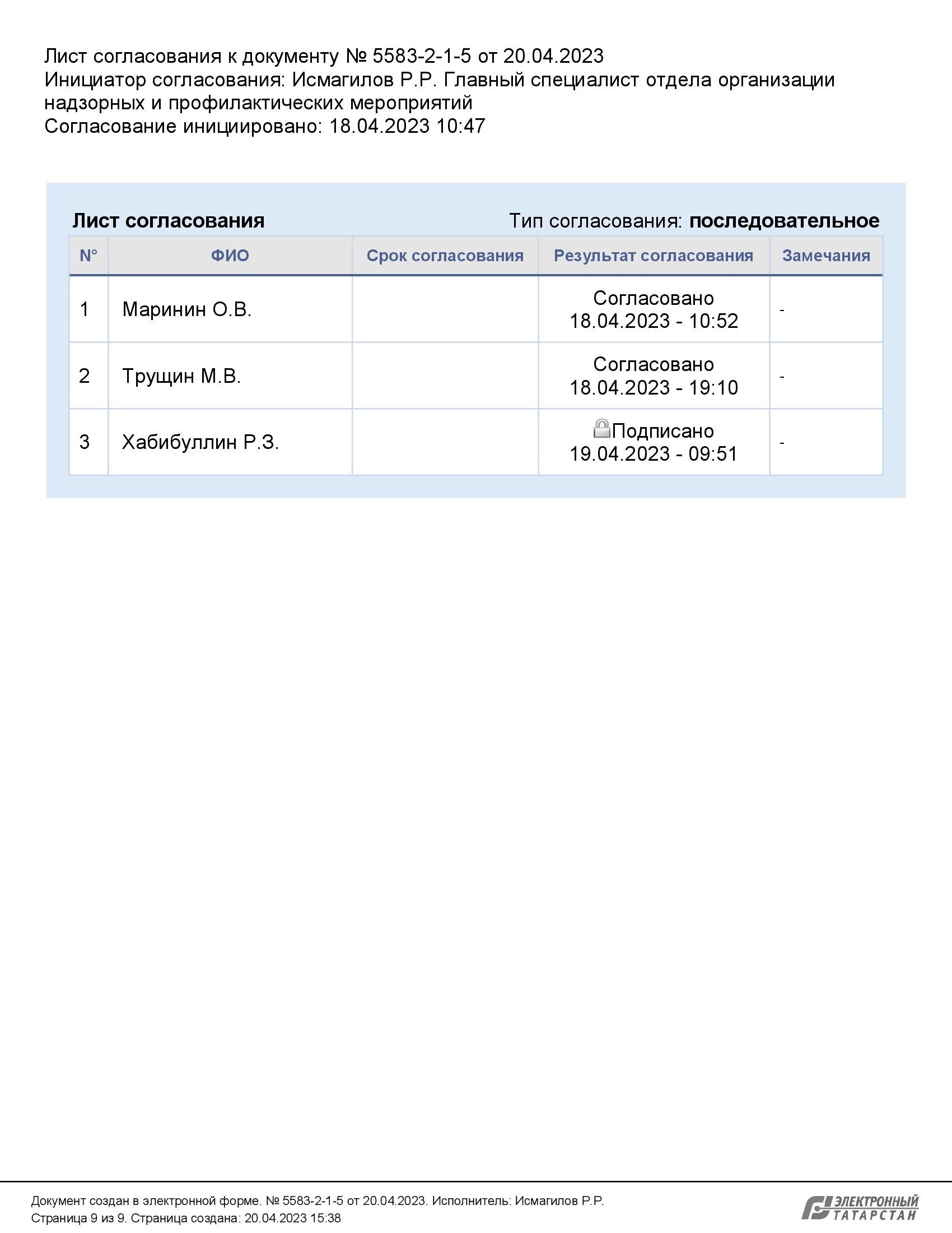 20.04.2023 5583 2 1 5 Xabibullin R.Z. Dajnekin V.F 00009